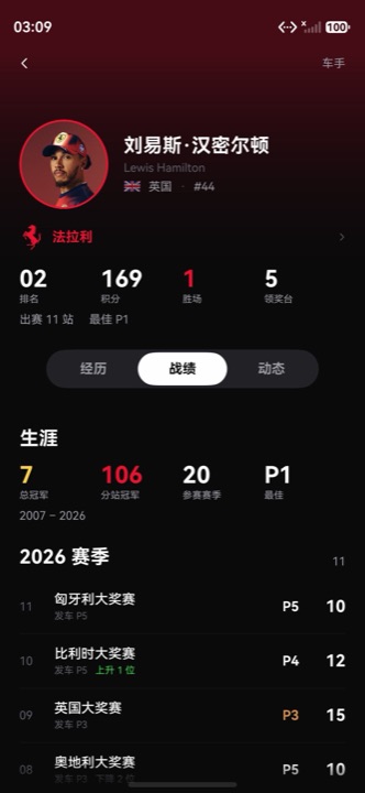 车手生涯战绩