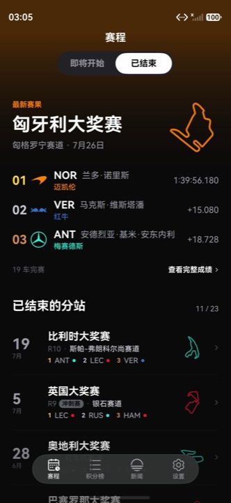已结束的分站与最新领奖台
