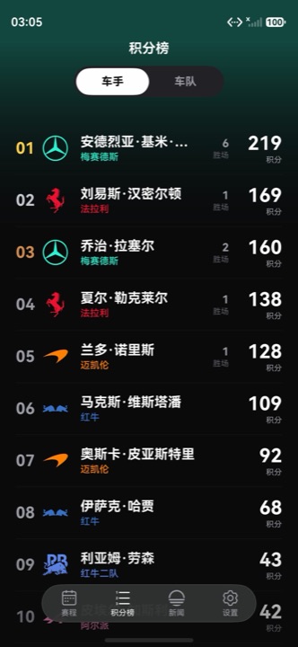 车手积分榜