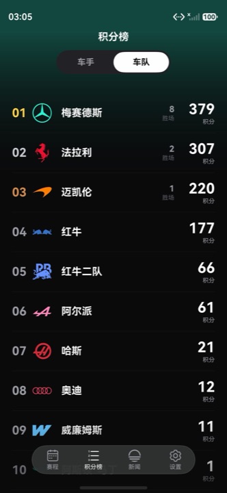车队积分榜