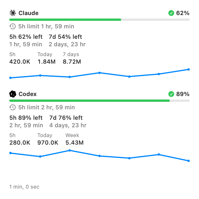 ClaudeとCodexの利用状況を折れ線グラフで表示するToken Meterウィジェット